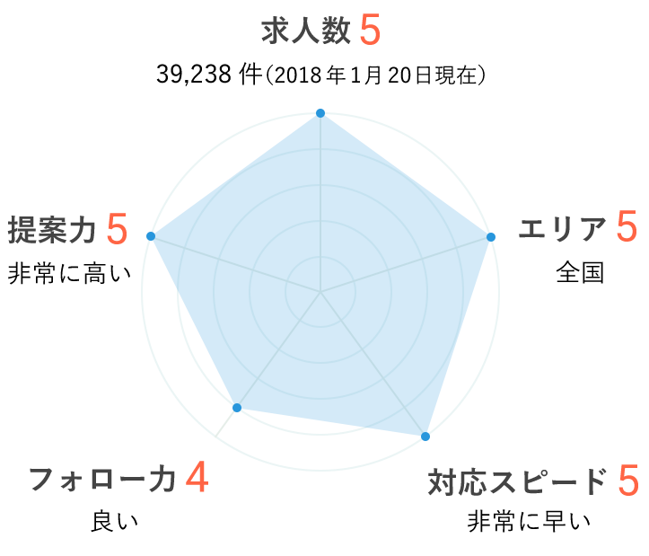 薬キャリグラフ