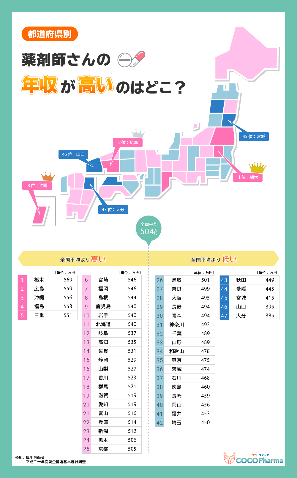 平均 新卒 ボーナス