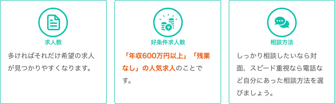 求人数・好条件求人数・相談方法