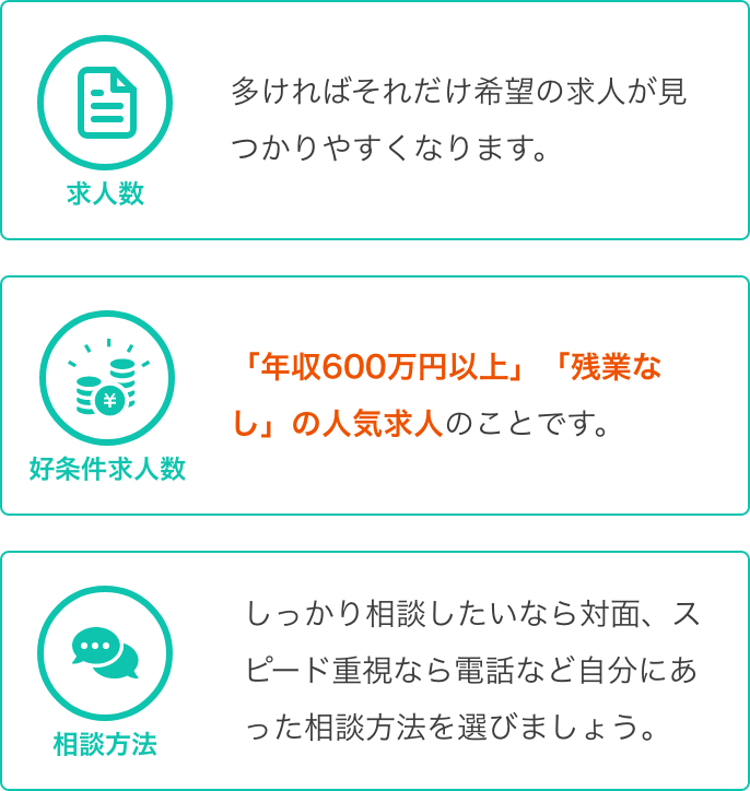 求人数・好条件求人数・相談方法
