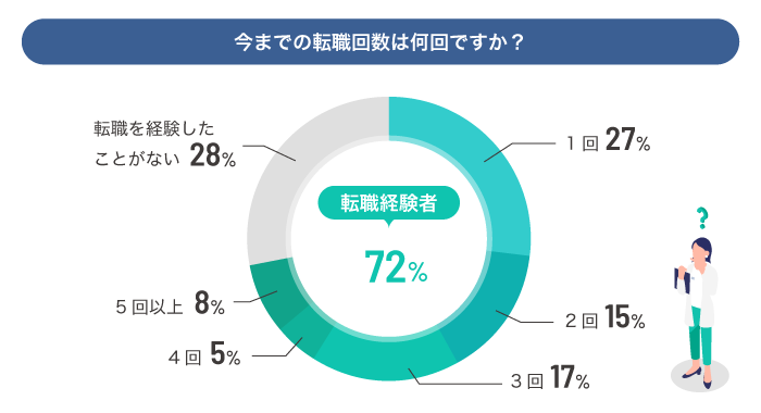 薬剤師の転職回数