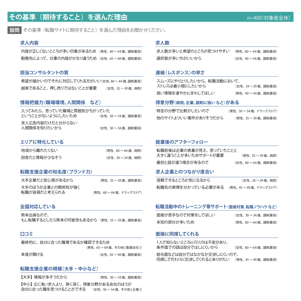 その基準を選んだ理由