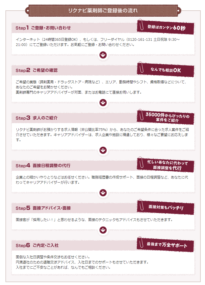 リクナビ薬剤師登録の流れ